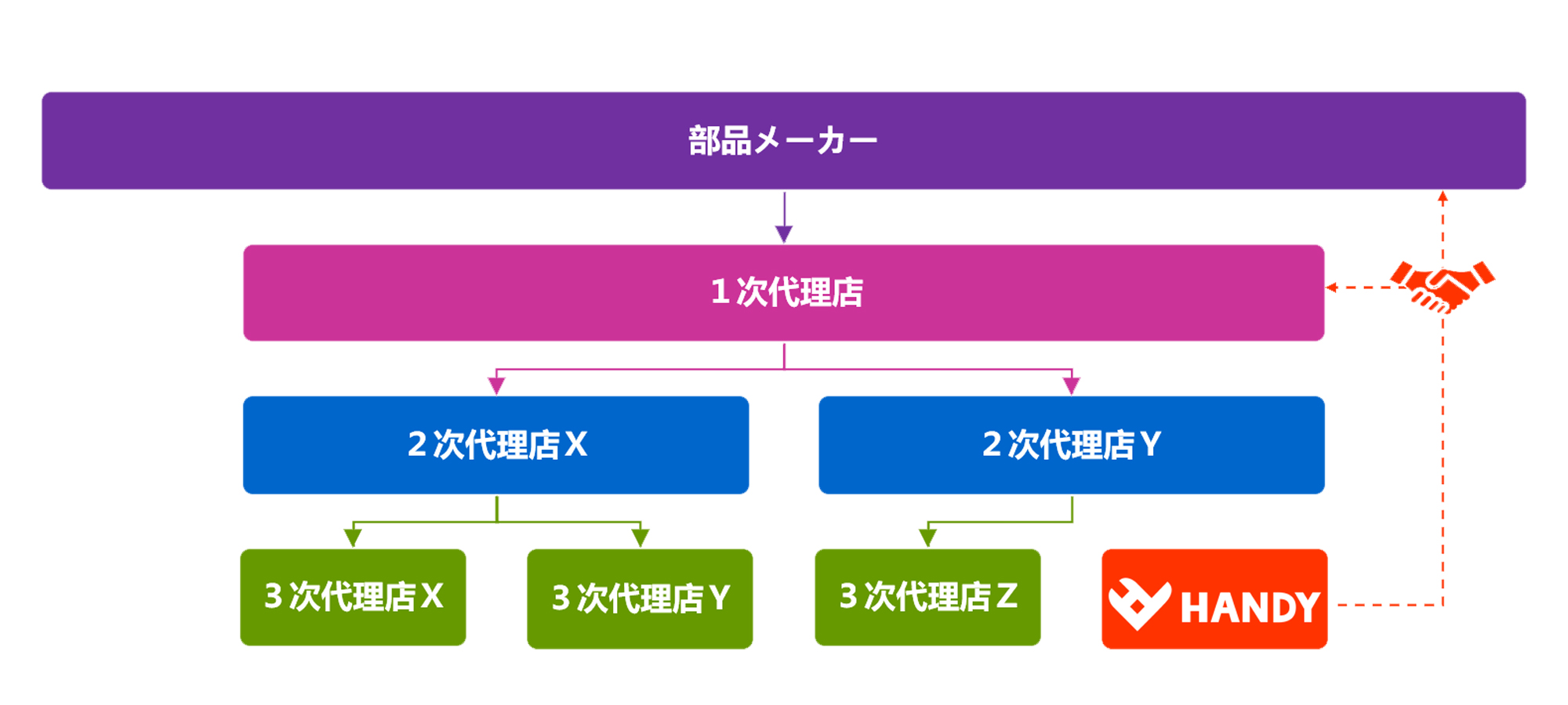HANDY MODEL 2-電気・電子部品