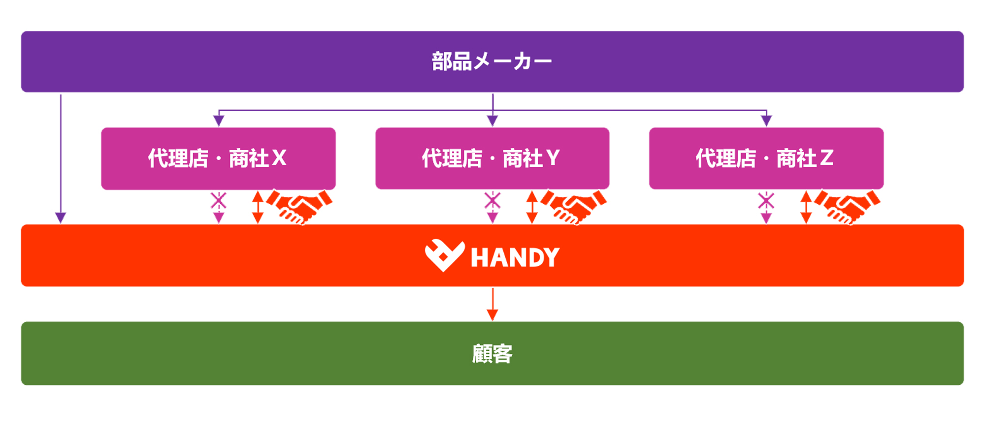 HANDY MODEL 3-コスト面でのお手伝い